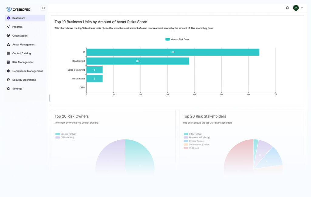 Governance im ISMS mit GRC as a Service